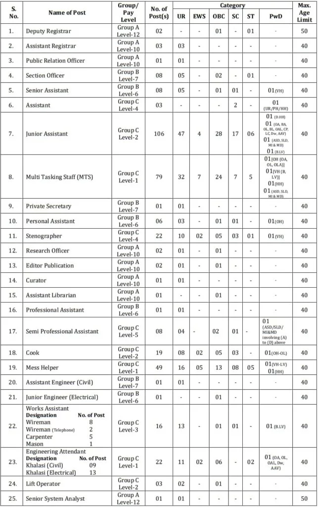 Delhi JNU 2023 Non-Teaching Typing Test City & Important Dates