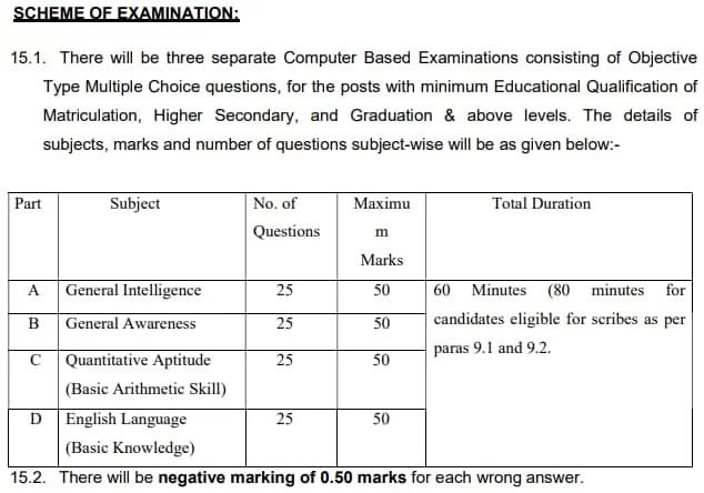 SSC Selection Posts Phase XI Exam Result, Merit List, and Cutoff