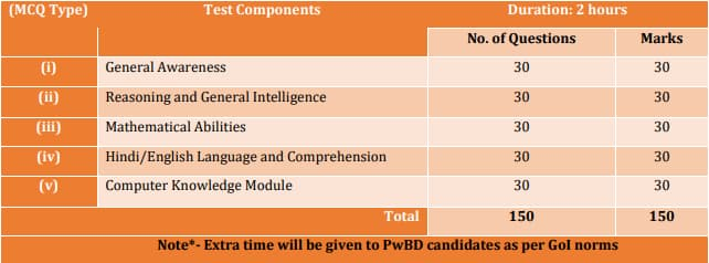 IGNOU Jr. Assistant cum Typist Recruitment 2023: Typing Test City and Important Dates