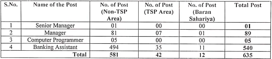 Rajasthan CRB Various Vacancy Online Form 2023