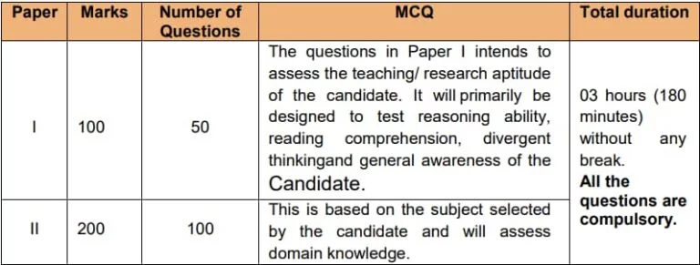 NTA UGC NET December 2023 Online Application Form